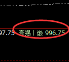 铁矿石:4小时高点,精准无误展开单边快速下行