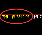 豆油:回补低点,精准展开直线强势拉升