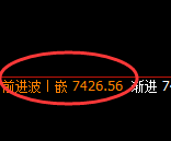 豆油:回补低点,精准展开直线强势拉升