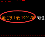 焦煤:4小时高点,精准开启区间弱势振荡