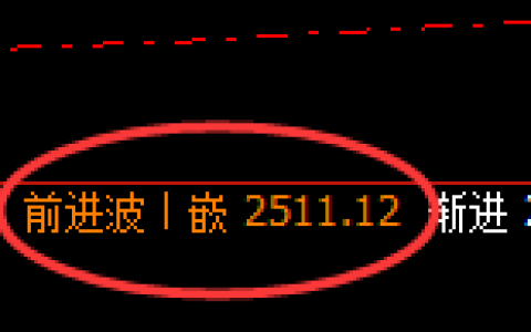 焦炭：4小时高点，精准展开极端快速回撤