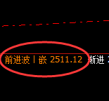 焦炭:4小时高点,精准展开极端快速回撤
