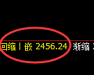 焦炭:4小时高点,精准展开极端快速回撤