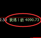 热卷：试仓高点，精准展开单边极端回撤