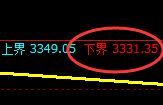 股指300:试仓低点,精准展开强势回补洗盘