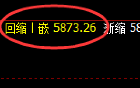 PTA：日线结构，精准开启完美的宽幅洗盘结构