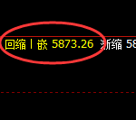 PTA:日线结构,精准开启完美的宽幅洗盘结构