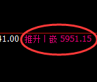 PTA:日线结构,精准开启完美的宽幅洗盘结构