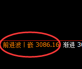 燃油:修正高点,精准展开直线冲高回落