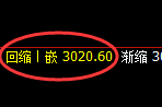 燃油:修正高点,精准展开直线冲高回落