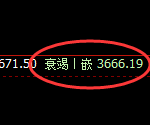 沥青:4小时周期,精准进入宽幅波动