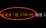 甲醇:日线高点,精准无误展开快速冲高回落