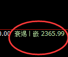 甲醇:日线高点,精准无误展开快速冲高回落