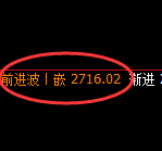 菜粕:4小时高点,精准触及并延续弱势回撤