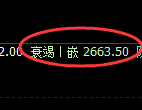 菜粕:4小时高点,精准触及并延续弱势回撤