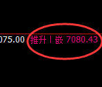 棕榈:4小时高点,精准积极展开冲高回落