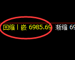 棕榈:4小时高点,精准积极展开冲高回落