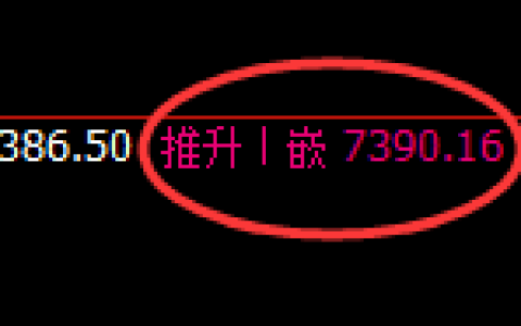 聚丙烯：4小时周期高点，精准展开弱势回撤