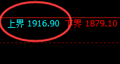 玻璃:试仓高点,精准展开大幅极端回撤