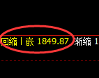 玻璃:试仓高点,精准展开大幅极端回撤