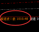 铁矿石:4小时高点,精准展开单边快速回撤