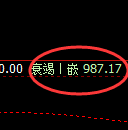 铁矿石:4小时高点,精准展开单边快速回撤