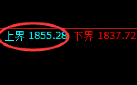 焦煤：试仓高点，精准展开极端快速回撤