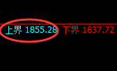 焦煤:试仓高点,精准展开极端快速回撤