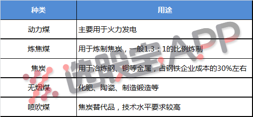 冶金焦:产业结构及基本面供需分析