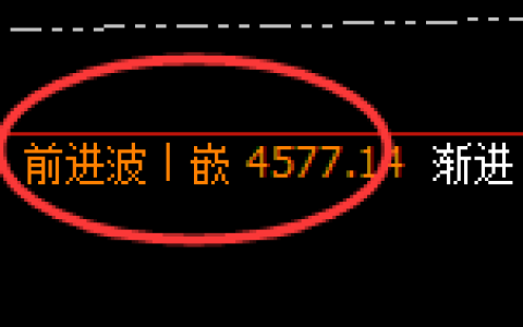 液化气：价差式回升高点，精准触及并积极下行