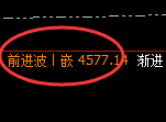 液化气:价差式回升高点,精准触及并积极下行