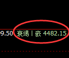 液化气:价差式回升高点,精准触及并积极下行