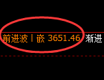 沥青:4小时高点,延续精准振荡回撤