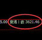 沥青:4小时高点,延续精准振荡回撤
