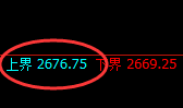 菜粕:4小时周期,精准展开宽幅运行结构
