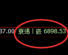 棕榈:回补低点,精准进入振荡积极回升