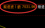 棕榈:回补低点,精准进入振荡积极回升