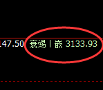 豆粕:4小时周期,精准开启区间振荡洗盘结构
