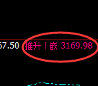 豆粕:4小时周期,精准开启区间振荡洗盘结构