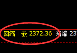 甲醇:4小时低点,精准展开强势拉升