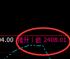 甲醇:4小时低点,精准展开强势拉升