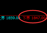 玻璃:4小时周期,精准展开强势洗盘