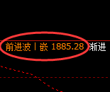 玻璃:4小时周期,精准展开强势洗盘