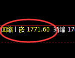 焦煤:4小时结构,精准展开区间振荡洗盘