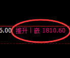 焦煤:4小时结构,精准展开区间振荡洗盘