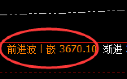 沥青：日线高点，精准展开弱势下行
