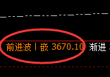 沥青：日线高点，精准展开弱势下行