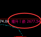 菜粕:4小时周期,精准进入宽幅洗盘波动