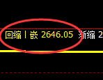 菜粕:4小时周期,精准进入宽幅洗盘波动