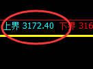 豆粕:4小时周期,精准开启宽幅洗盘